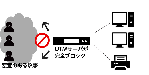 UTMサーバ